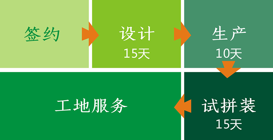 生产周期1.jpg